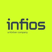 Infios